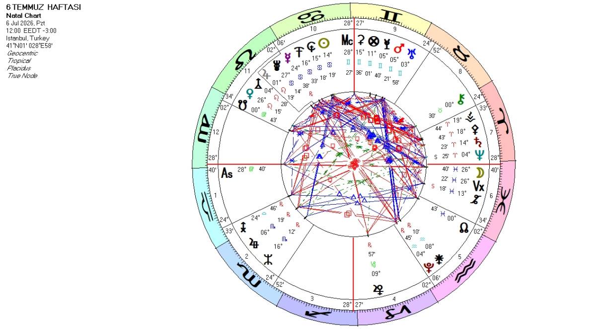 ASTROEKONOMİ 6–12 TEMMUZ 2026