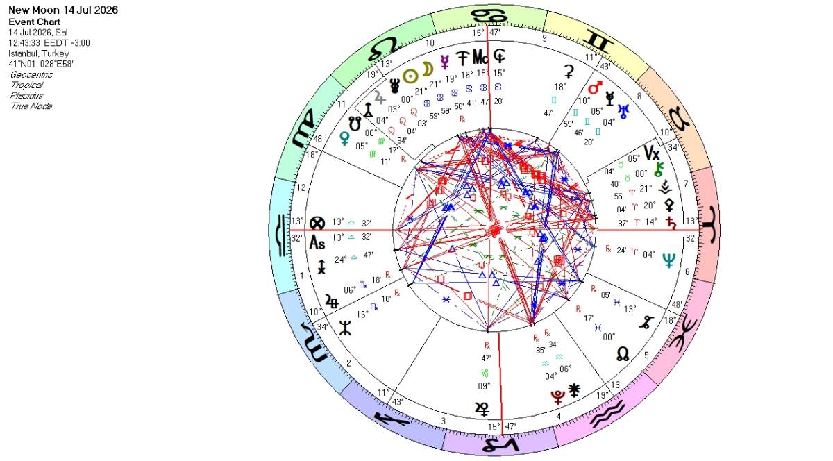 Temmuz 2026 Burçlara Göre Astroekonomi Analizi